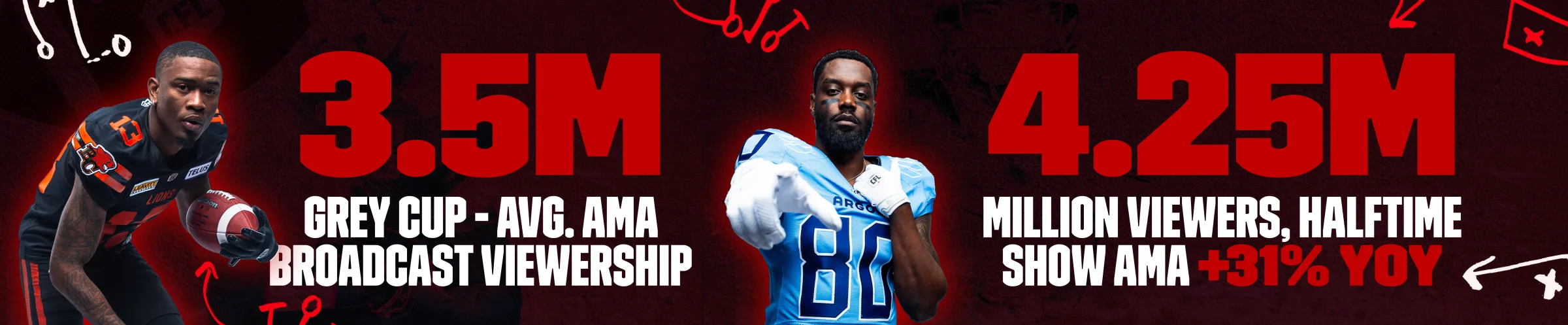 CFL Summit