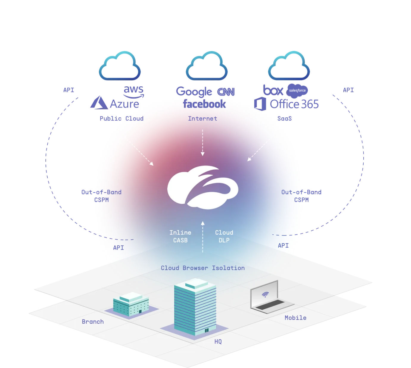 Zscaler