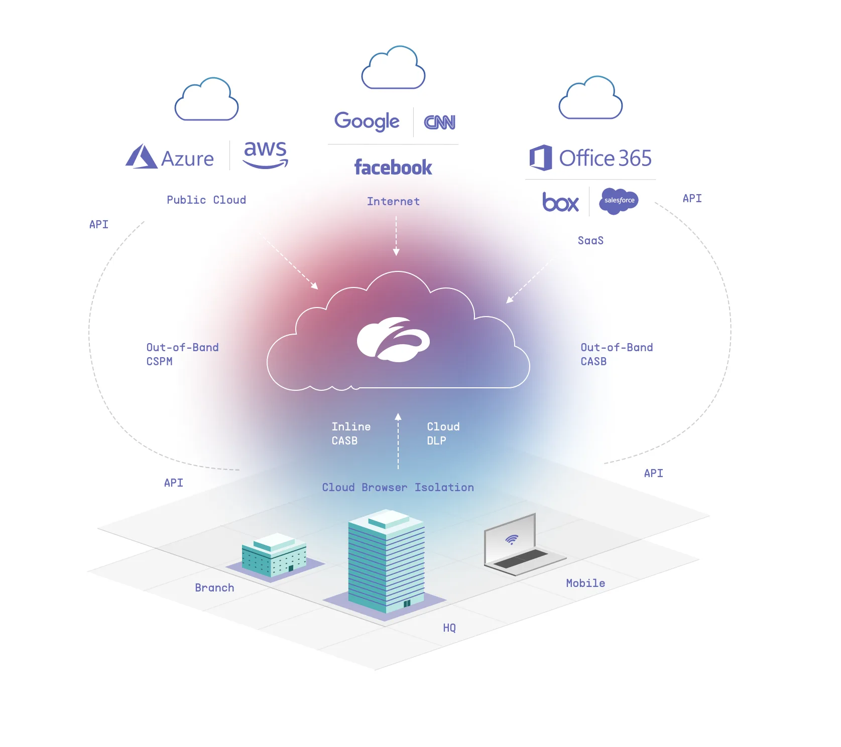 Zscaler