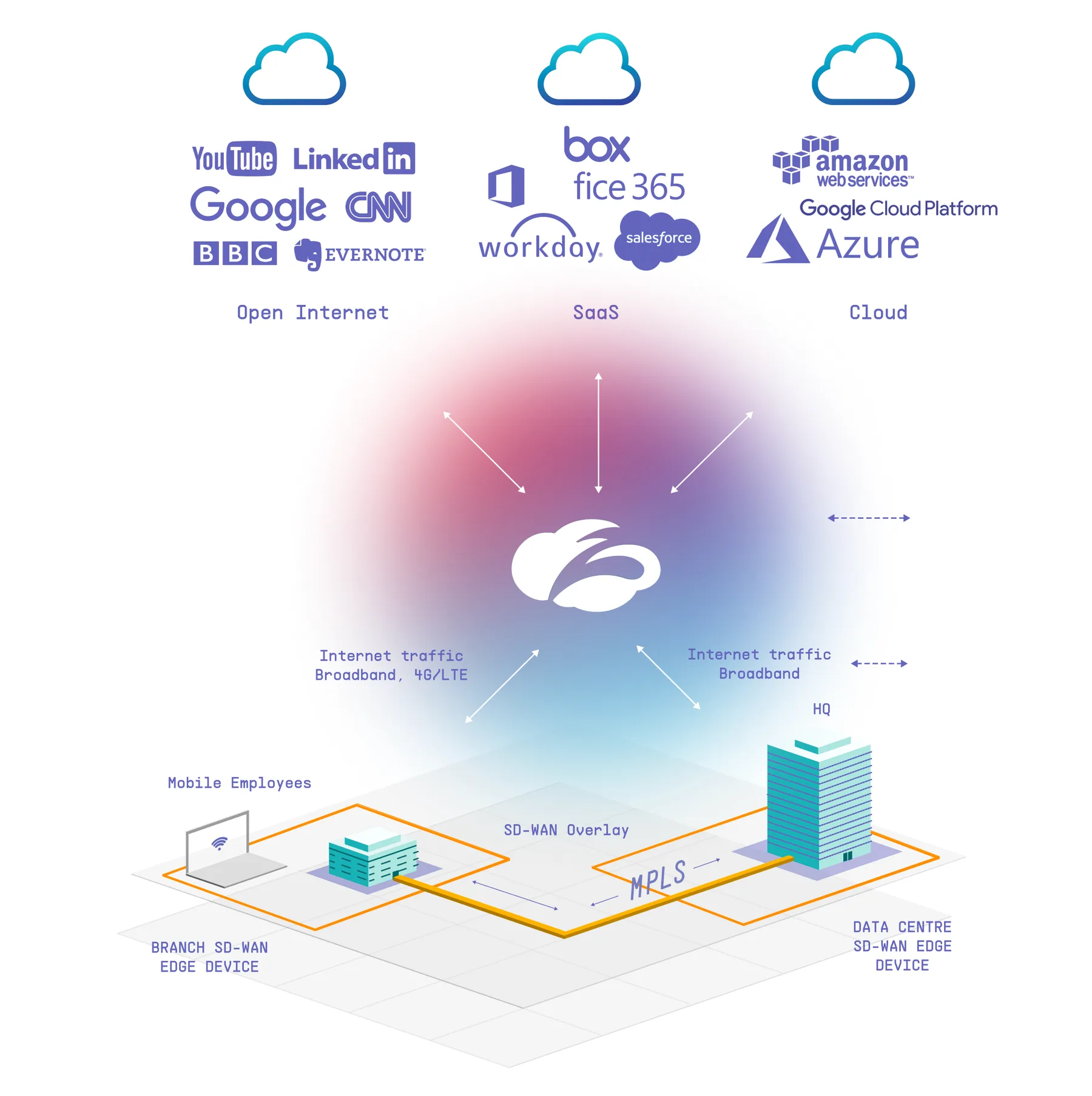 Zscaler