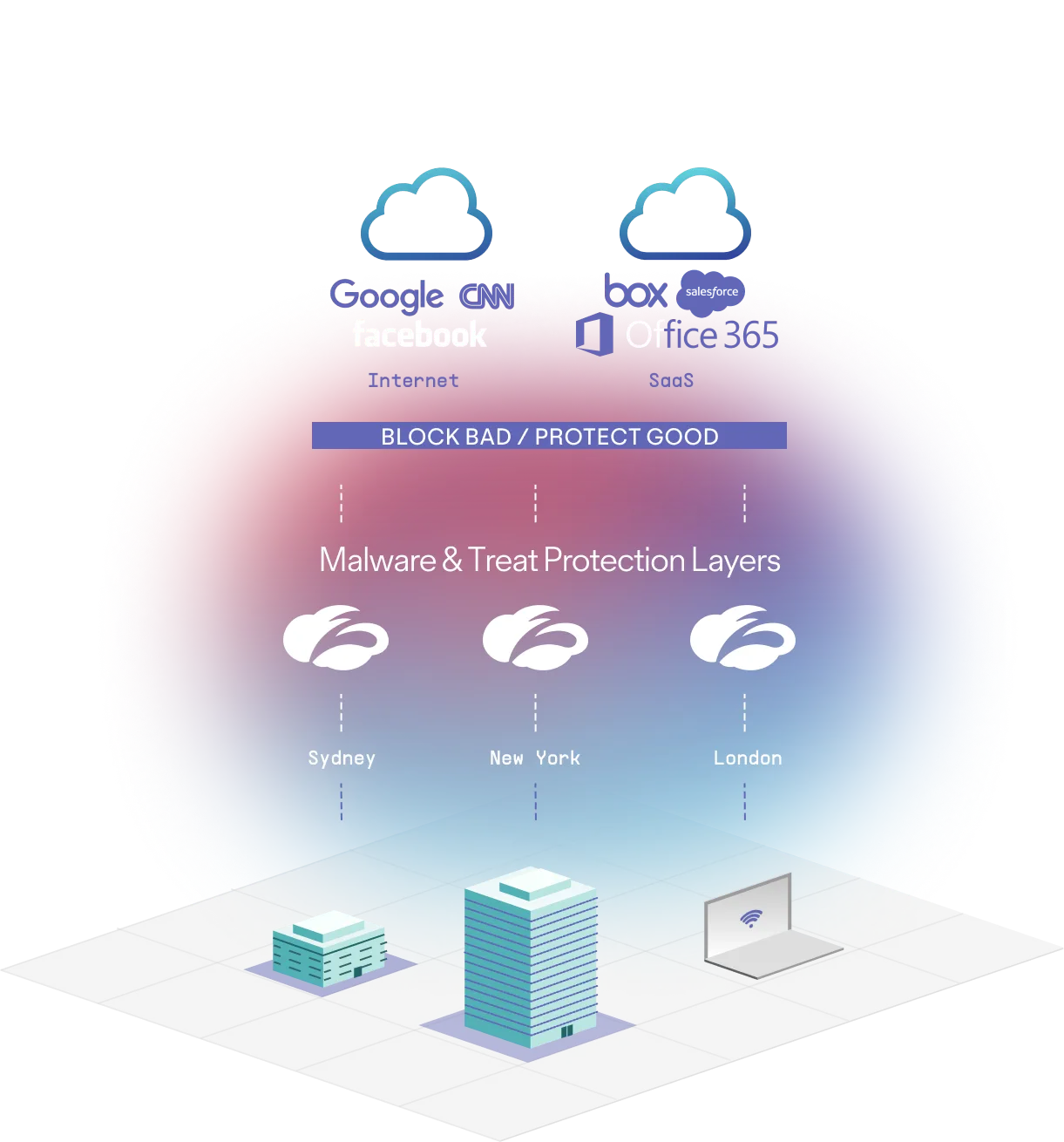 Zscaler